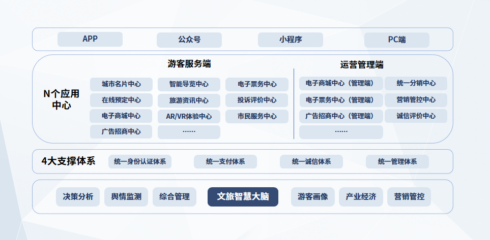 1591173885887813.png 2-平臺(tái)架構(gòu).png